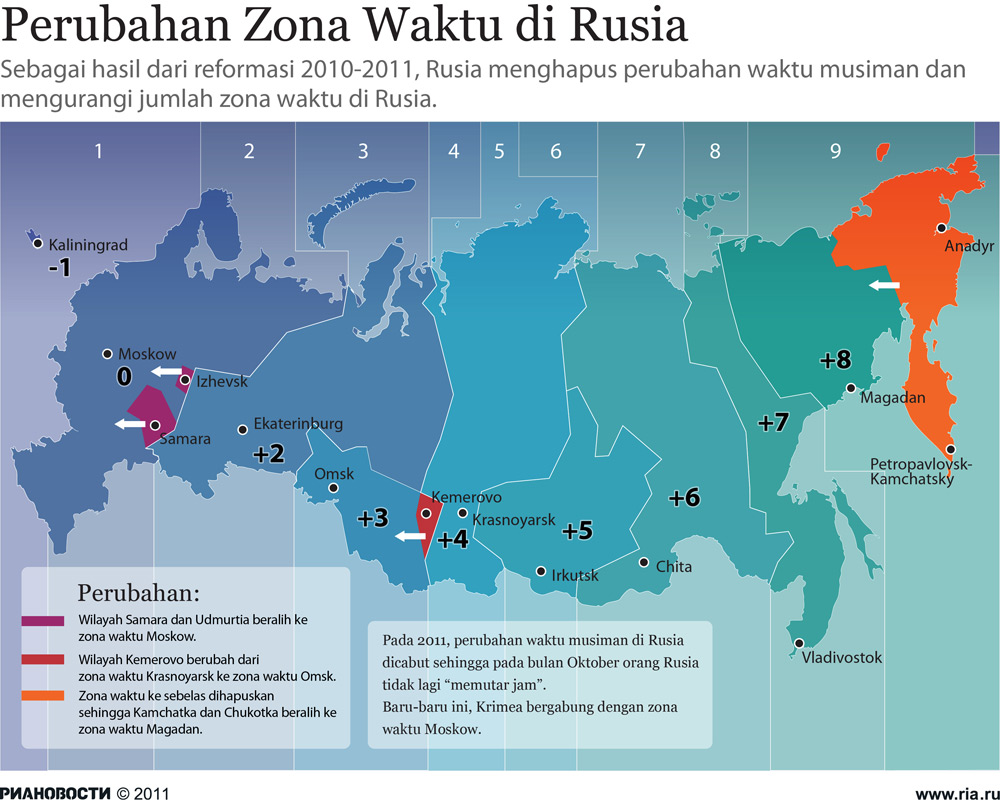 Infografis Perubahan Zona Waktu di Rusia