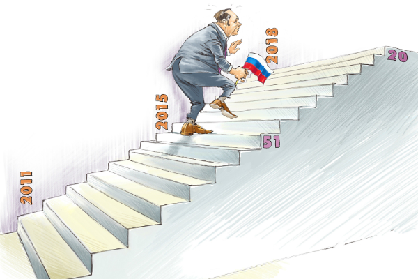 Why the Doing Business ranking is so important for Russia