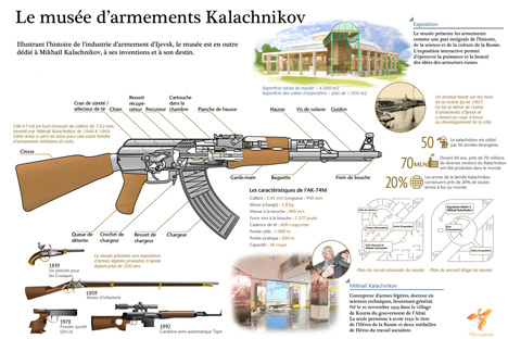 Stand de tir à Kalachnikov et carabine - Location d'animations