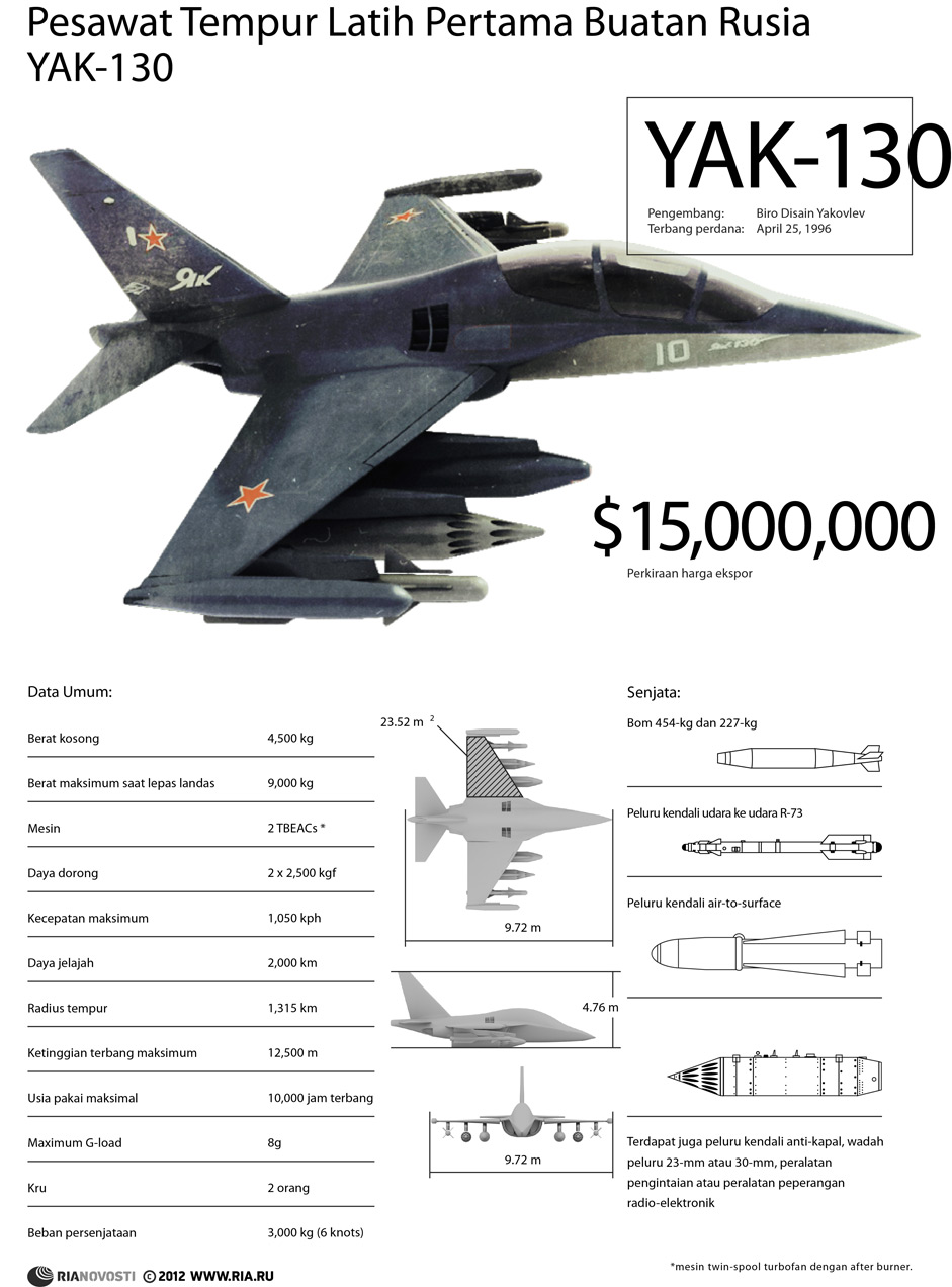 Pesawat tempur latih pertama buatan Rusia YAK-130