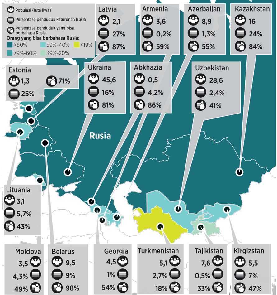 Infografik penggunaan bahasa Rusia di negara-negara bekas Uni Soviet.