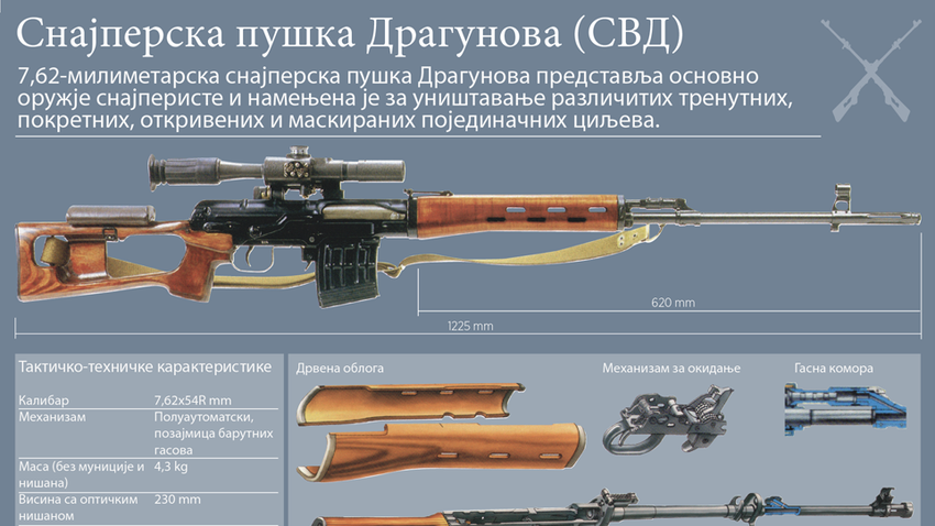 Презентация по свд