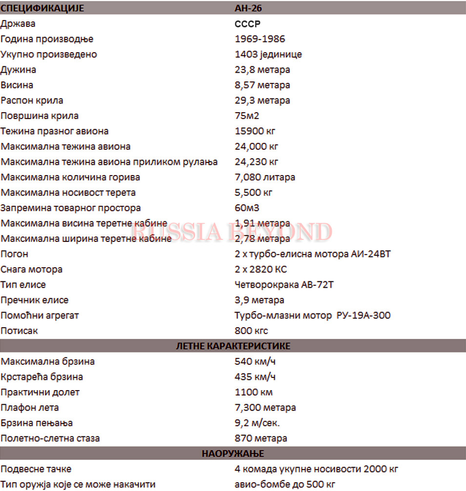 Табела техничко-тактичких карактеристика авиона Ан-26.