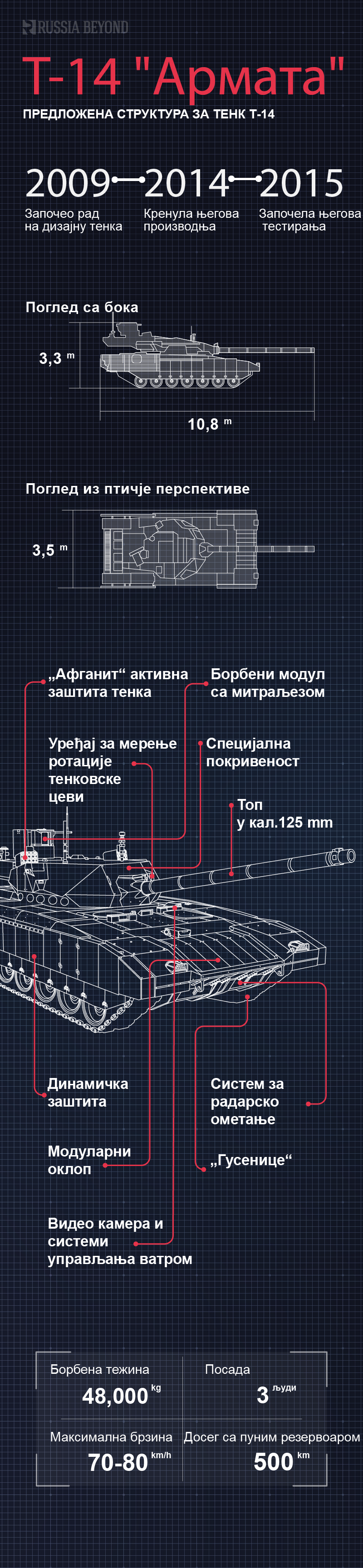 Тенк Т-14 „Армата“ добија пројектиле нове генерације - Russia Beyond Србија