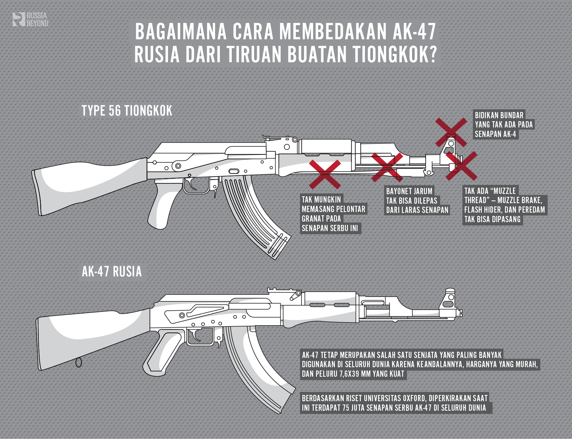 Transformasi Sang Monster Perkembangan Ak 47 Dari Waktu Ke