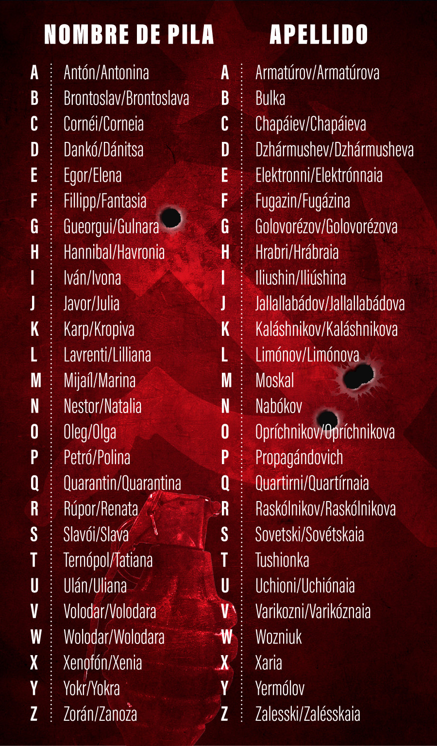  Descubre Tu Nombre ruso Con Nuestro Poderoso Generador De Nombres 
