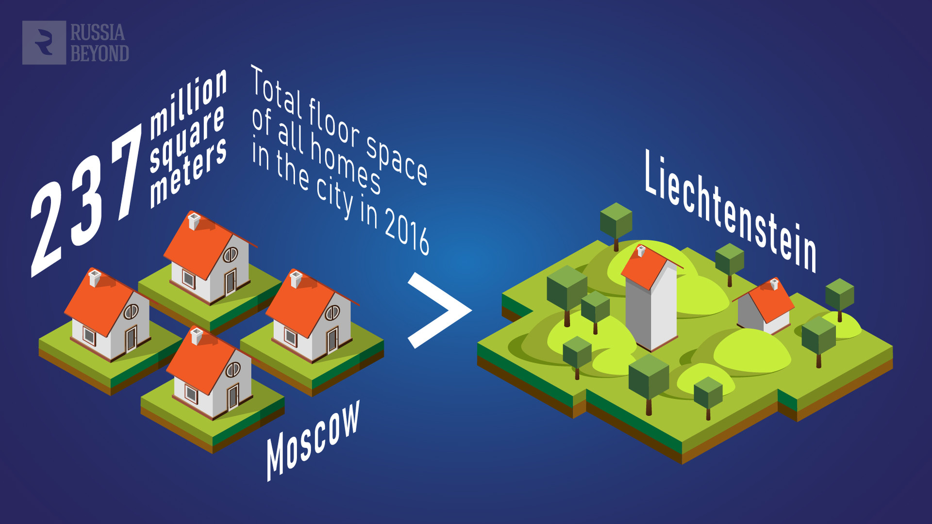 Moscow is a monster: Here's what it takes to sustain this mega-city for