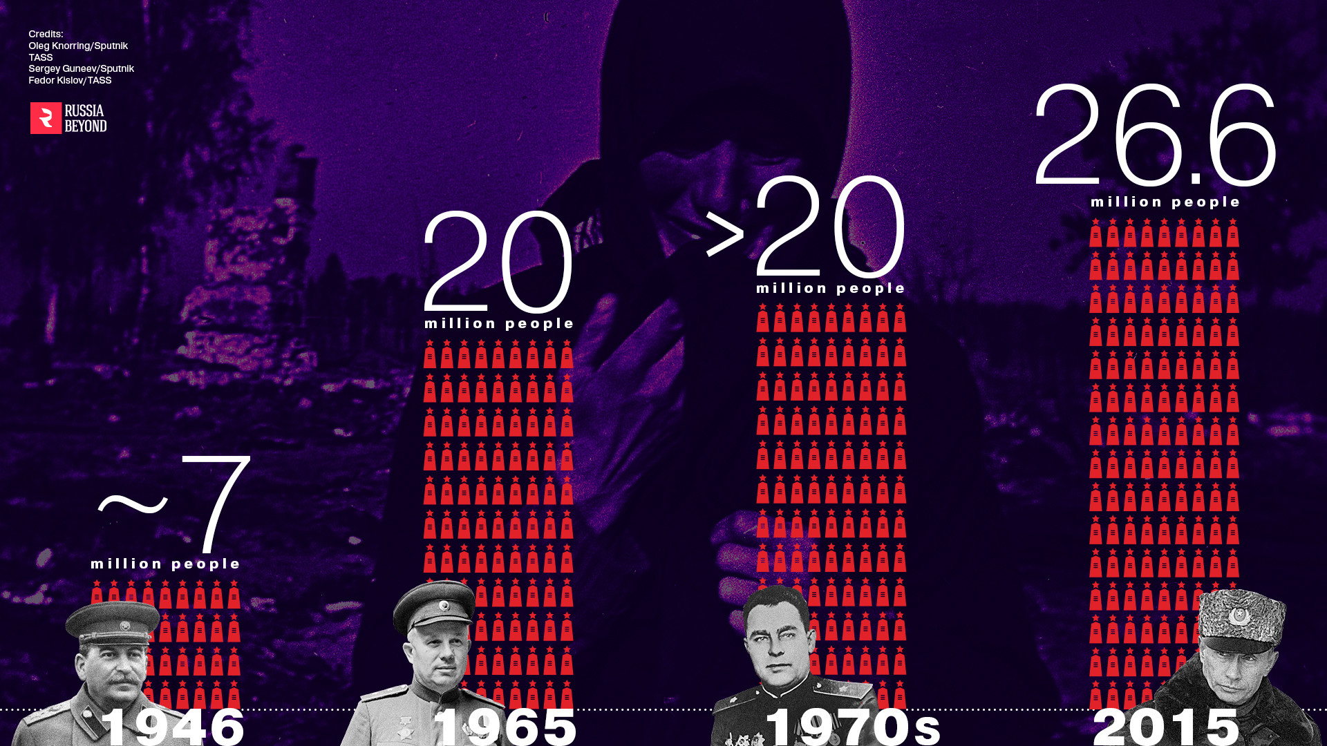 how-many-soviet-citizens-died-in-world-war-ii-russia-beyond