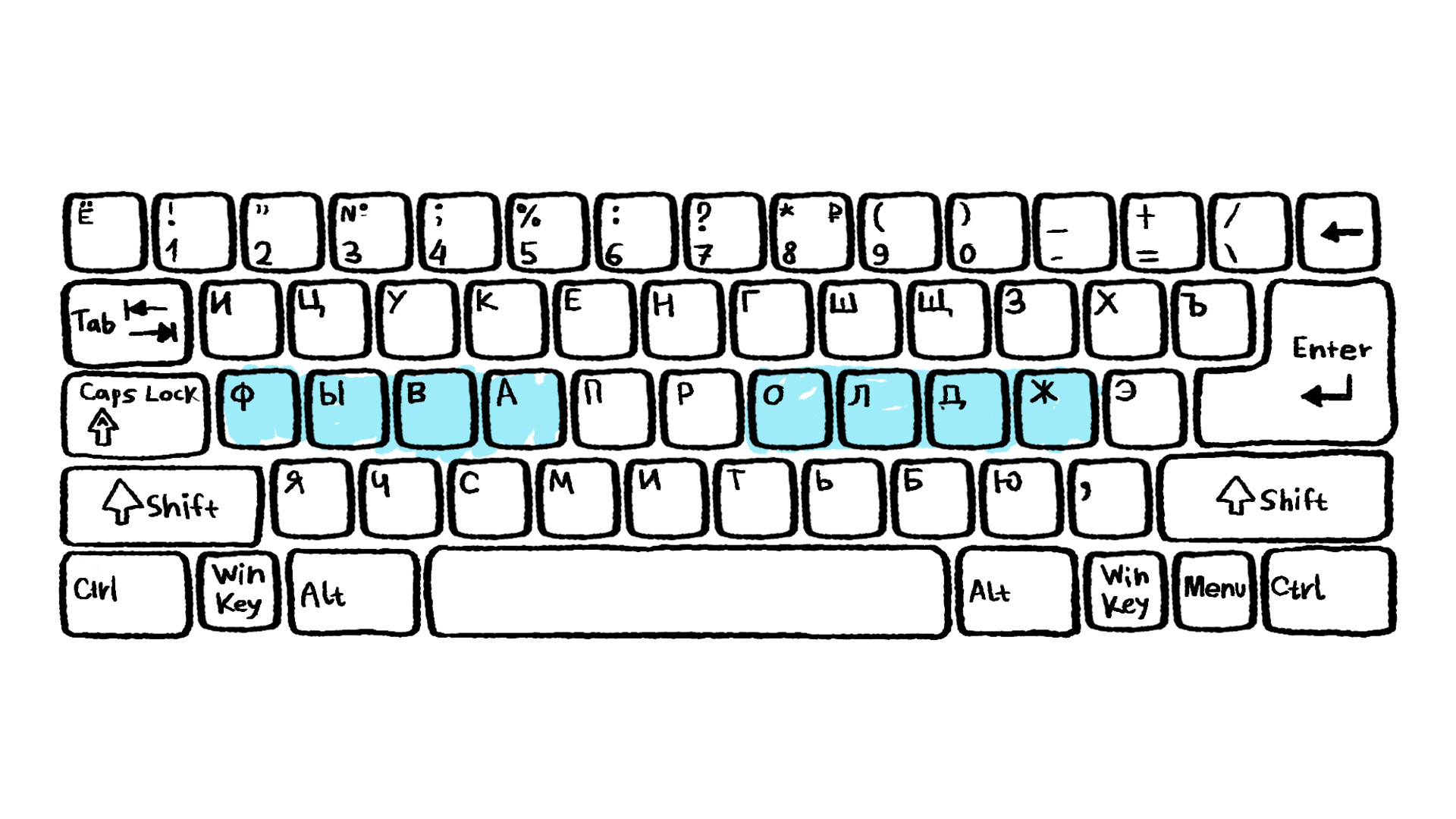 Russian Keyboard Layout