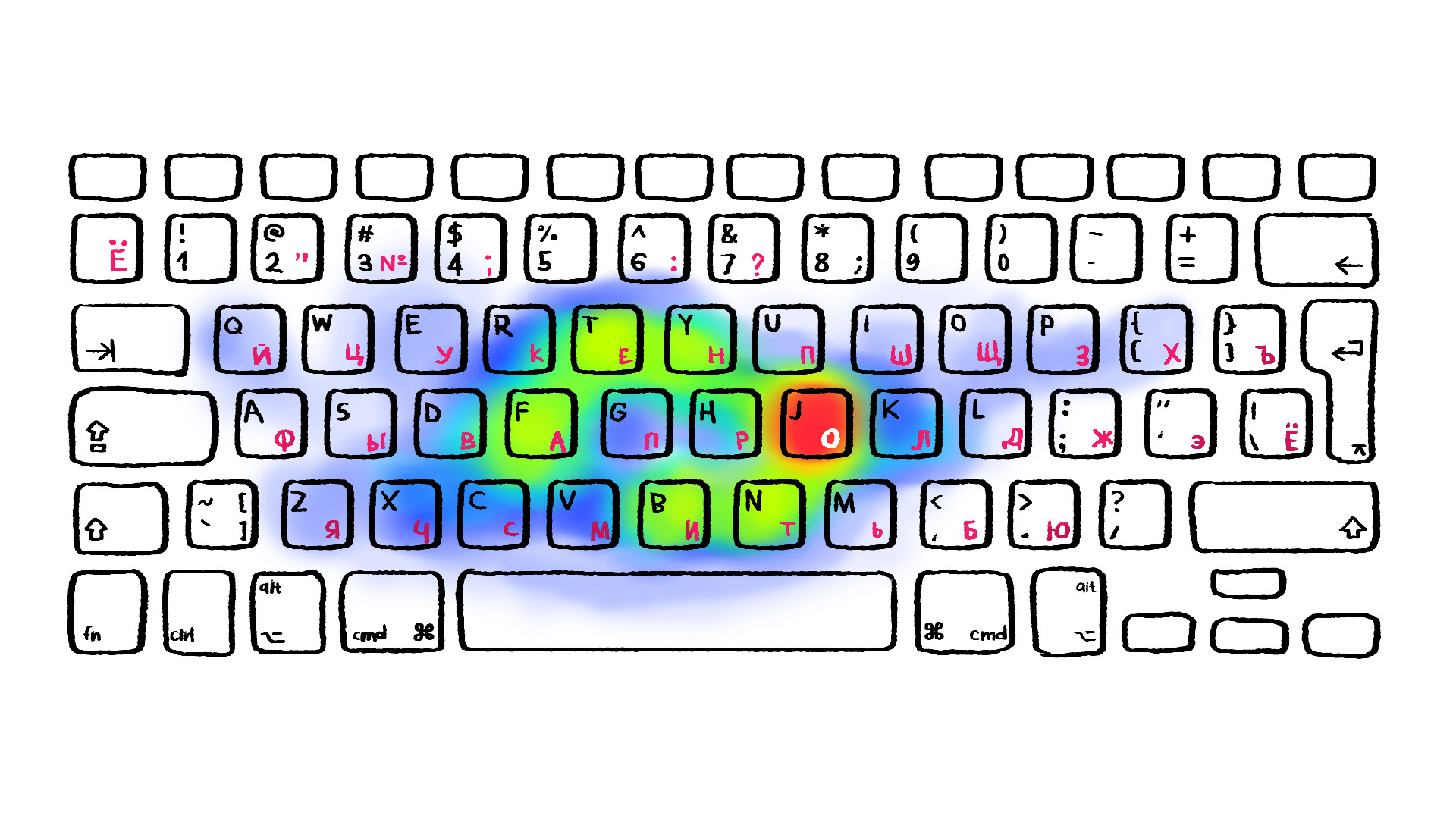 Russian Is Way Easier Than You Think Typing In Russian Russia Beyond