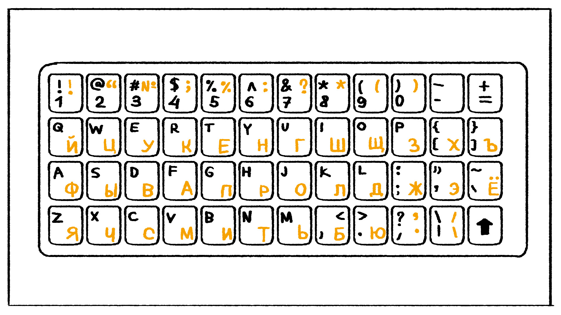 Comment utiliser le clavier russe sur votre ordinateur?  Russia Beyond FR