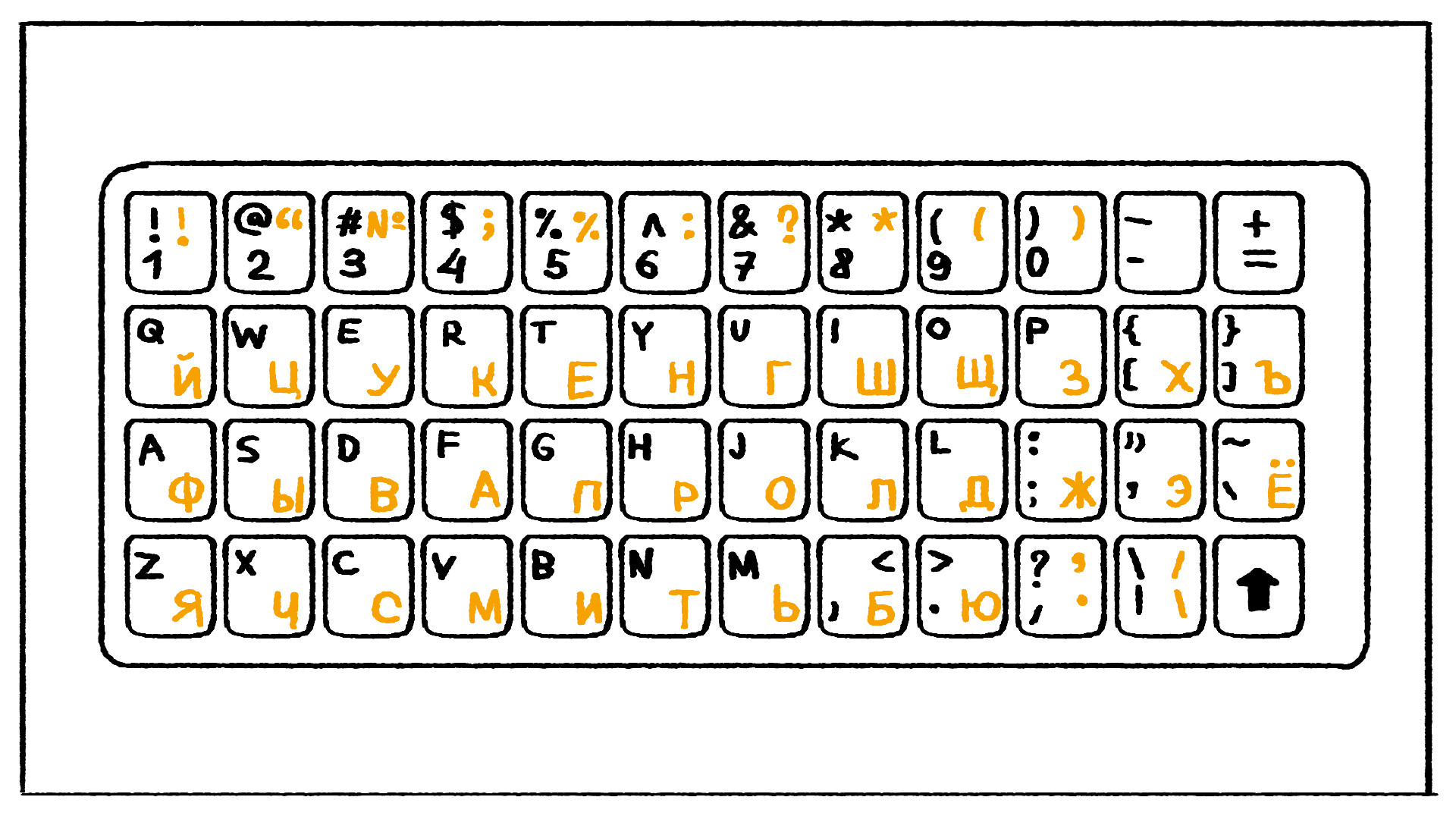 Computer Keyboard Keys In Russian At Melody Richter Blog