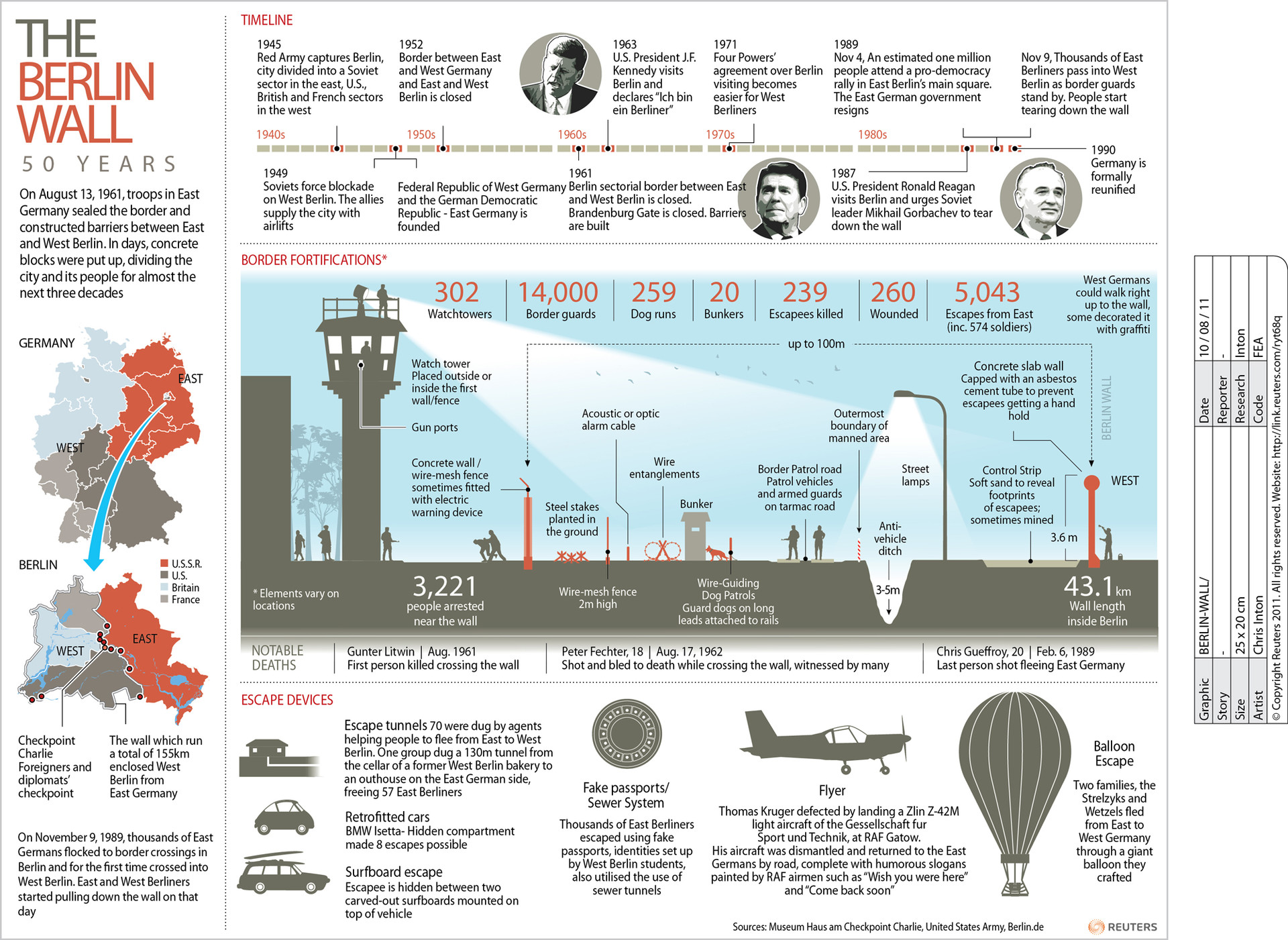 the fall of the berlin wall timeline