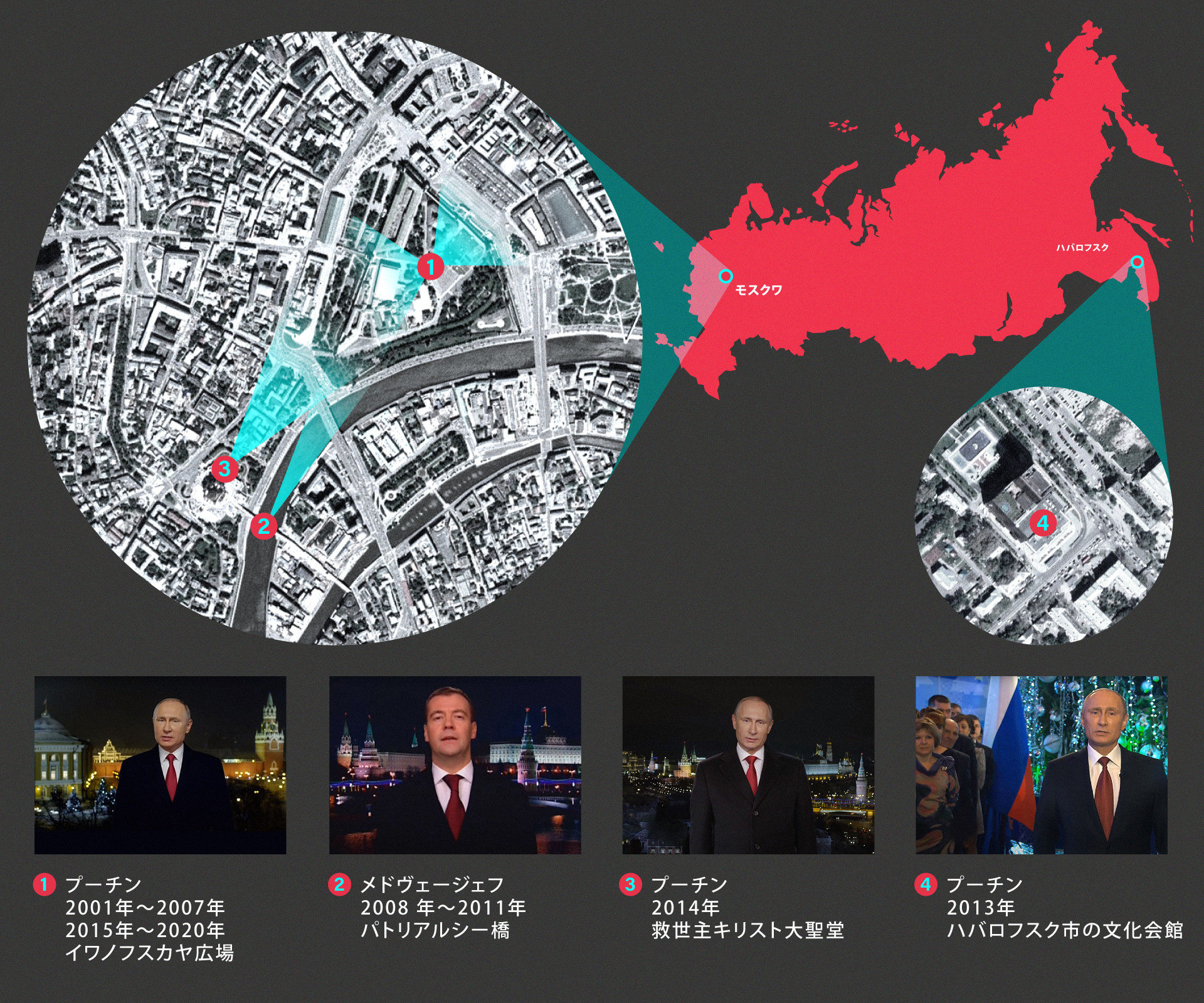 ロシアの新年の伝統 大統領の国民への挨拶 ロシア ビヨンド