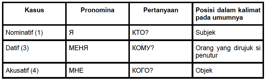 Kata Ganti Diri Ketiga / (a) kata ganti diri (pertama, kedua, dan ketiga).