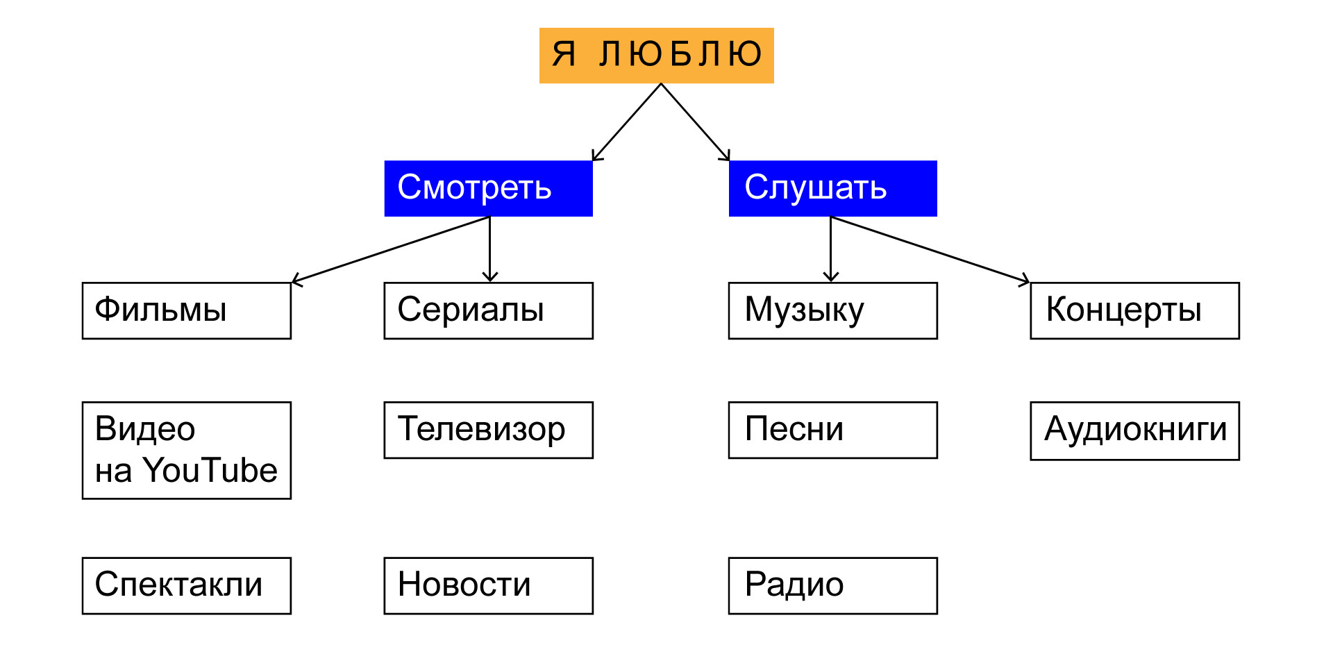 Смотреть/Видеть And Слушать/Слышать: When To Use Which Verb? - Russia Beyond