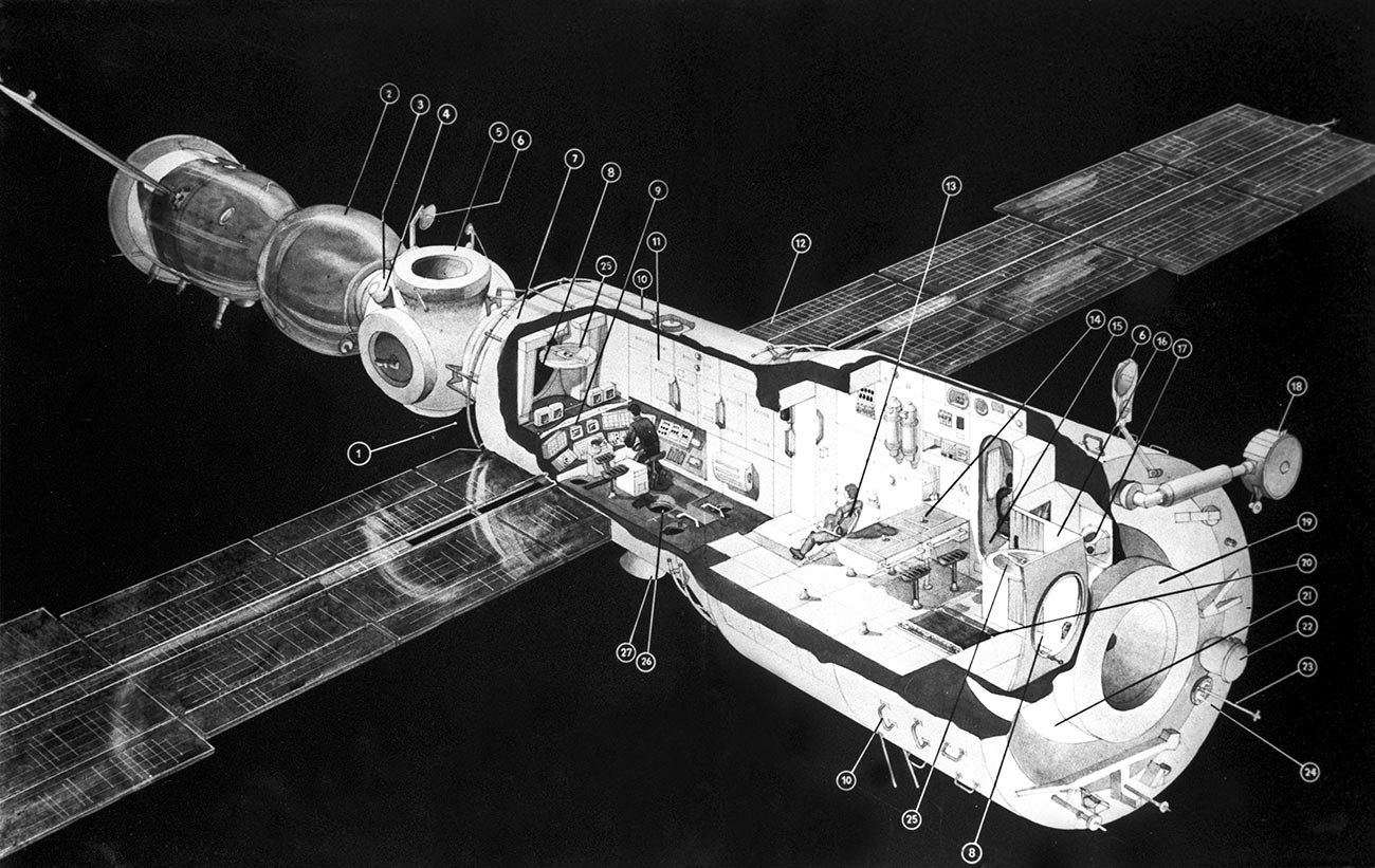 The Mir station plan.