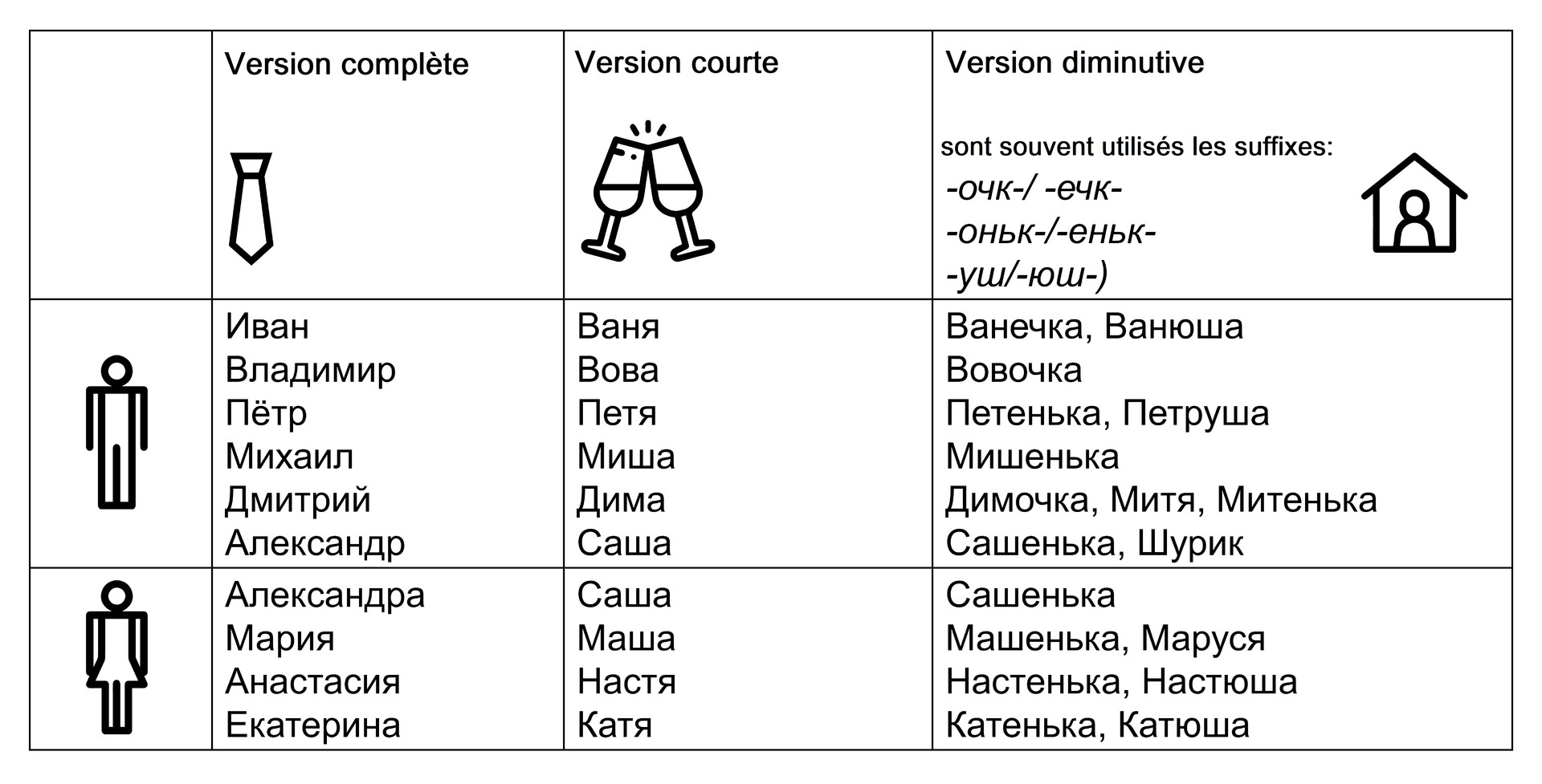 pourquoi-les-russes-ont-ils-besoin-de-3-pr-noms-et-comment-les