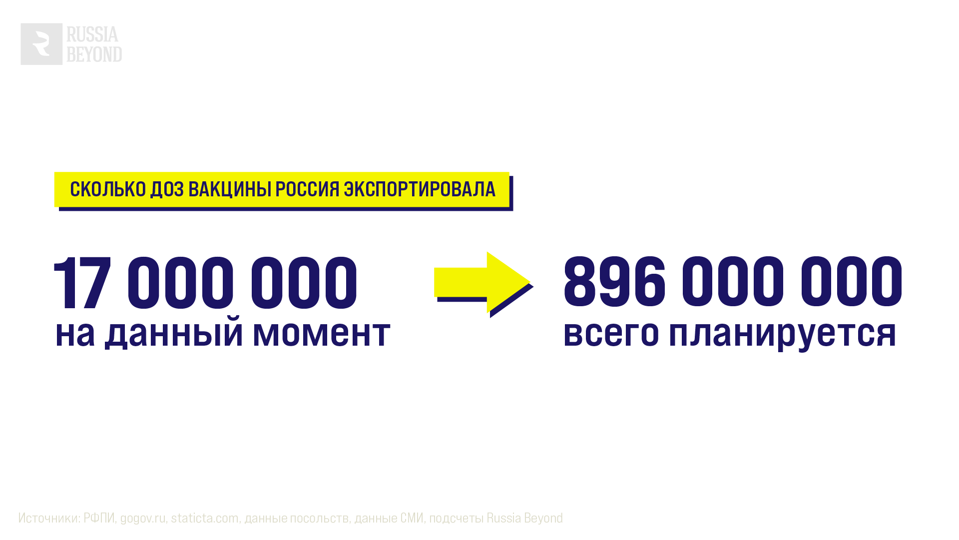 вакцина спутник в какие страны отправлена. Смотреть фото вакцина спутник в какие страны отправлена. Смотреть картинку вакцина спутник в какие страны отправлена. Картинка про вакцина спутник в какие страны отправлена. Фото вакцина спутник в какие страны отправлена