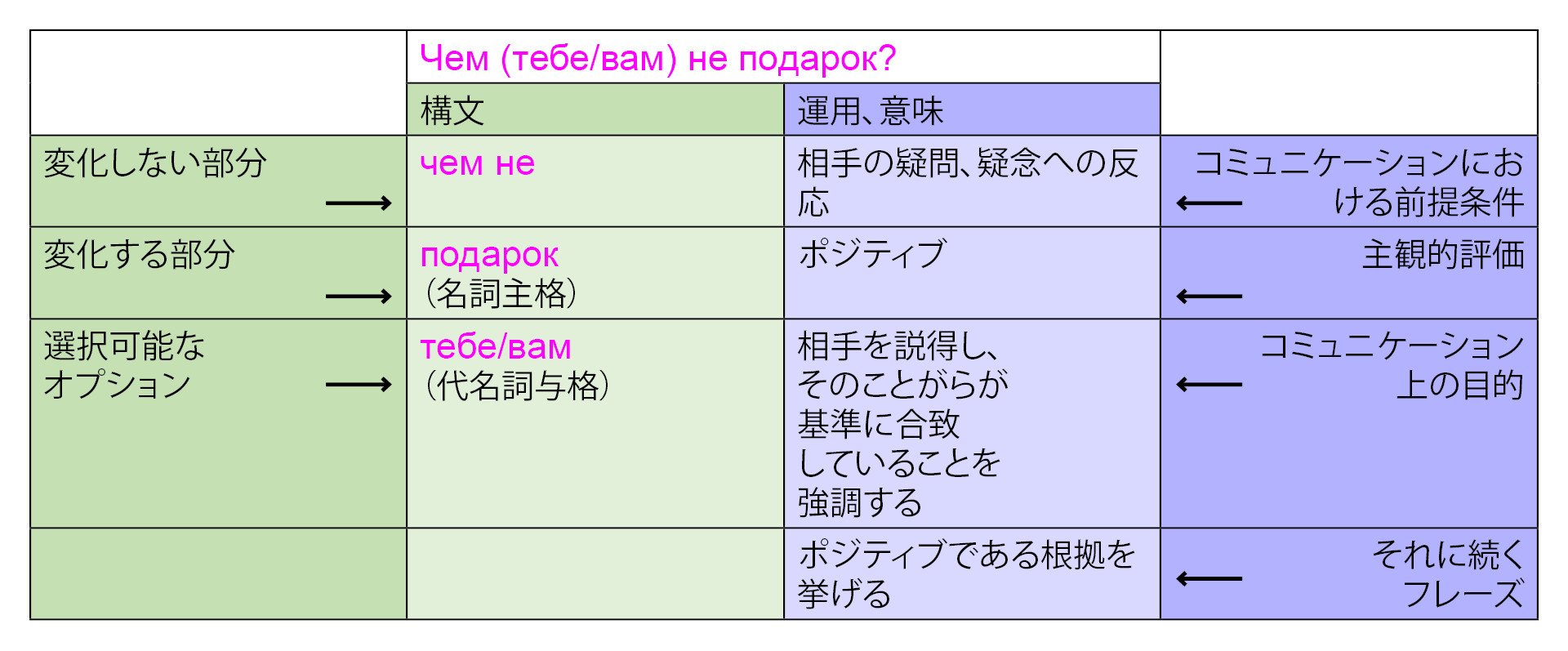 Tozhe Mne Podarok ロシア語でひと味違った意見の言い方をしてみよう ロシア ビヨンド