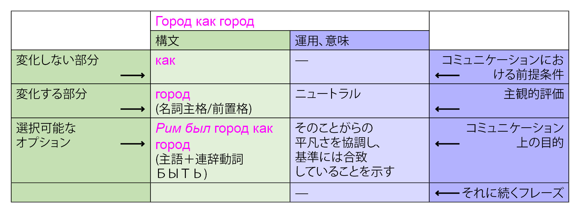 Tozhe Mne Podarok ロシア語でひと味違った意見の言い方をしてみよう ロシア ビヨンド