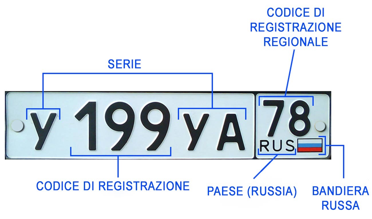 Cosa significano i numeri delle targhe automobilistiche russe? Russia Beyond Italia Cosa significano i numeri delle targhe automobilistiche russe? Russia Beyond Italia