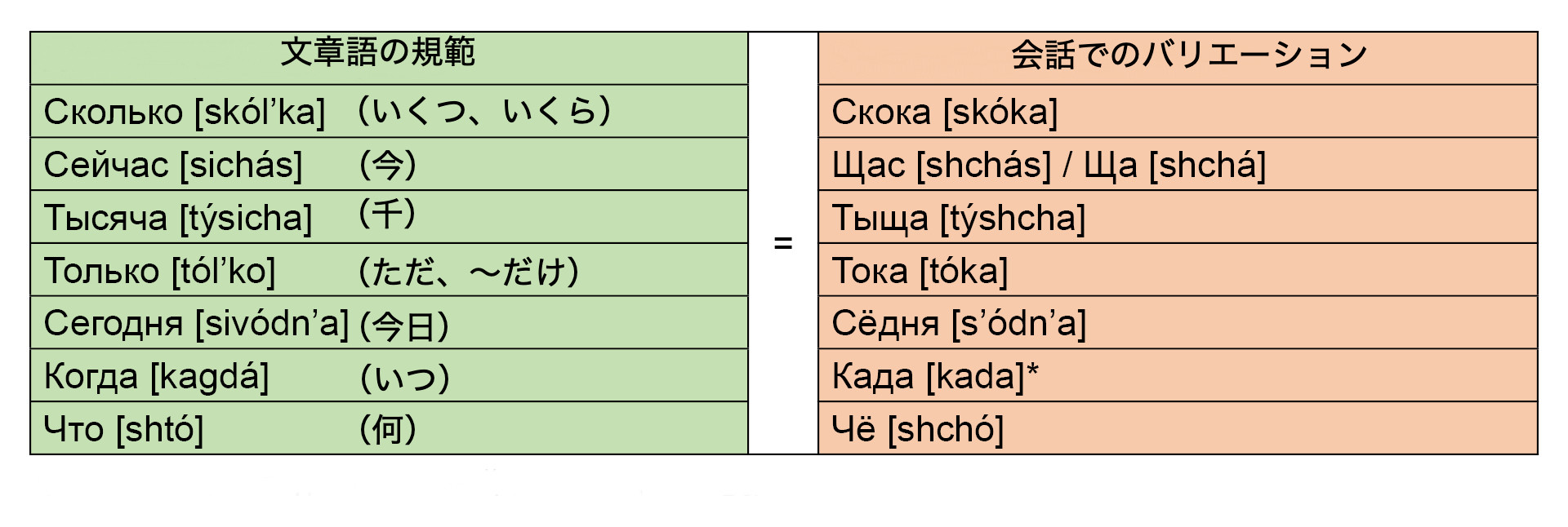 ロシア語の聞き取りの上達法は 早口で何が何だか分からない ロシア ビヨンド