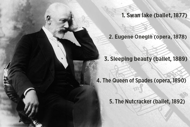 Top 5 chef-d'œuvres by Pyotr Tchaikovsky