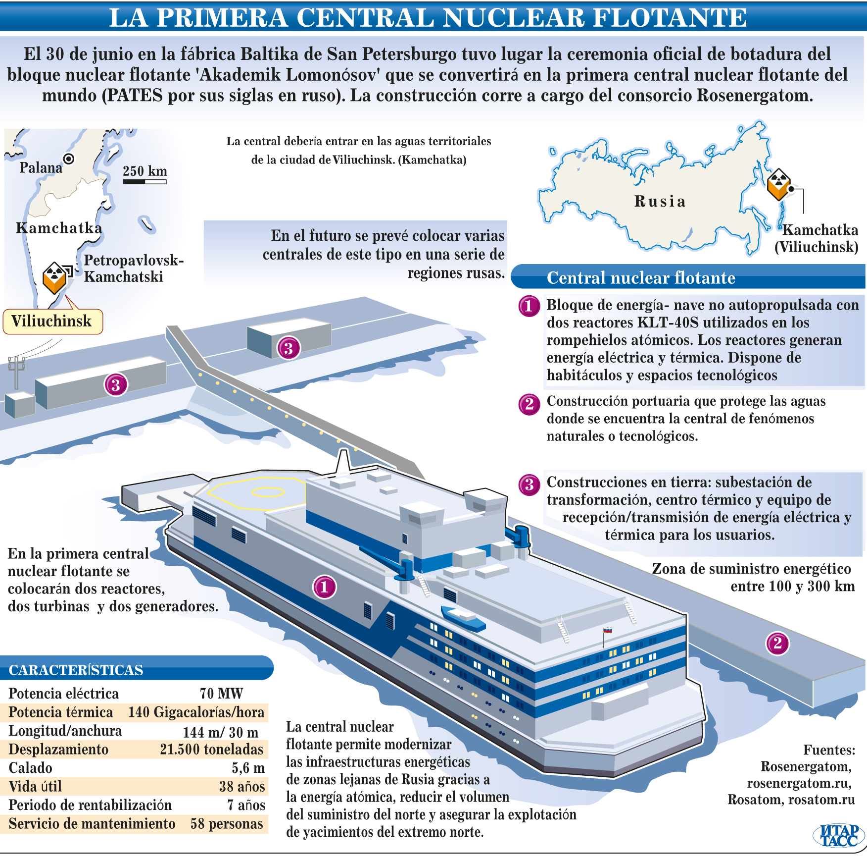 central nuclear flotante