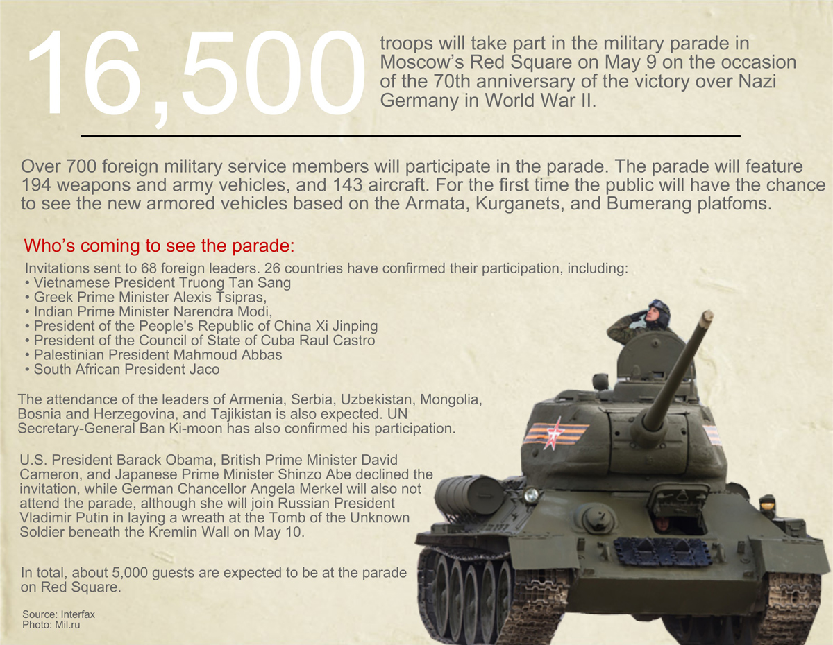 Number of the week: The Victory Day military parade 