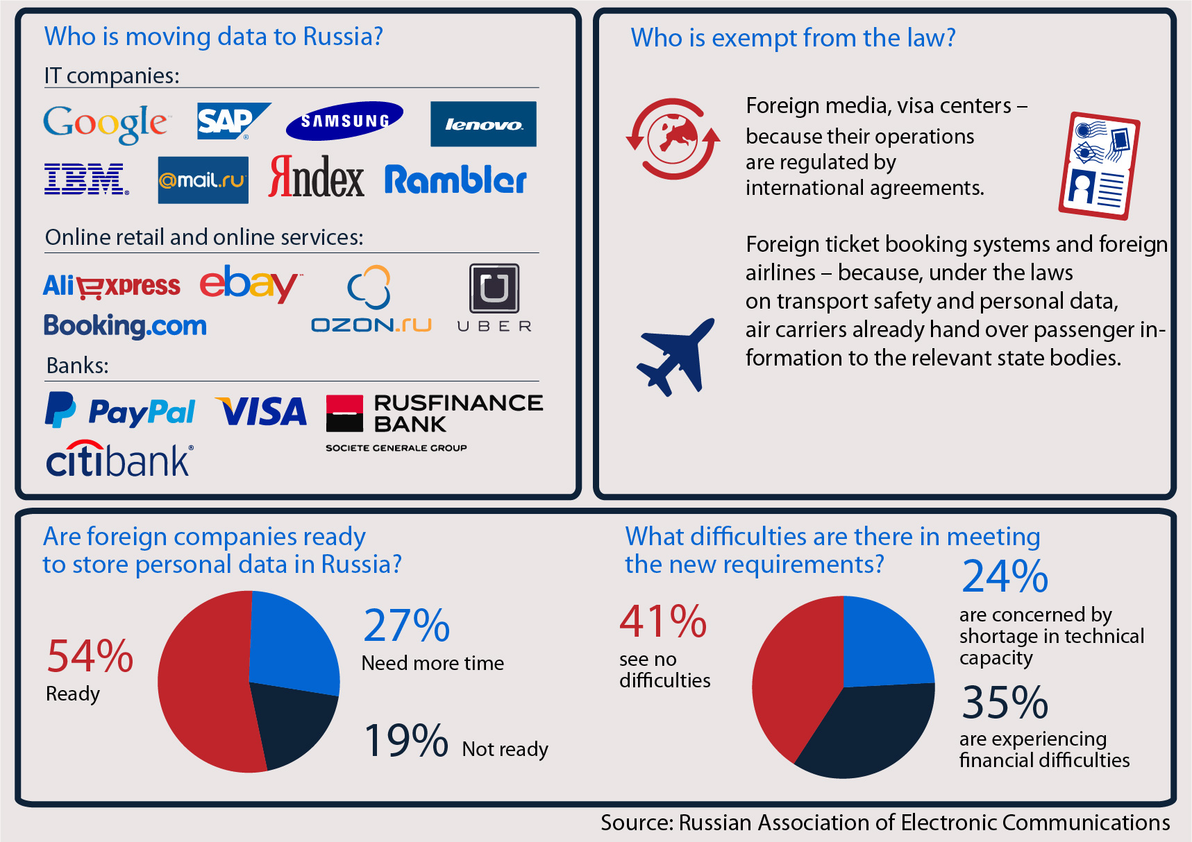 Who are russian. Personal data of Russians. Company in Russia. Data Russian. English Companies in Russia.