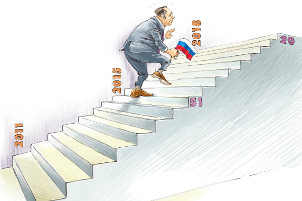 Why the Doing Business ranking is so important for Russia 