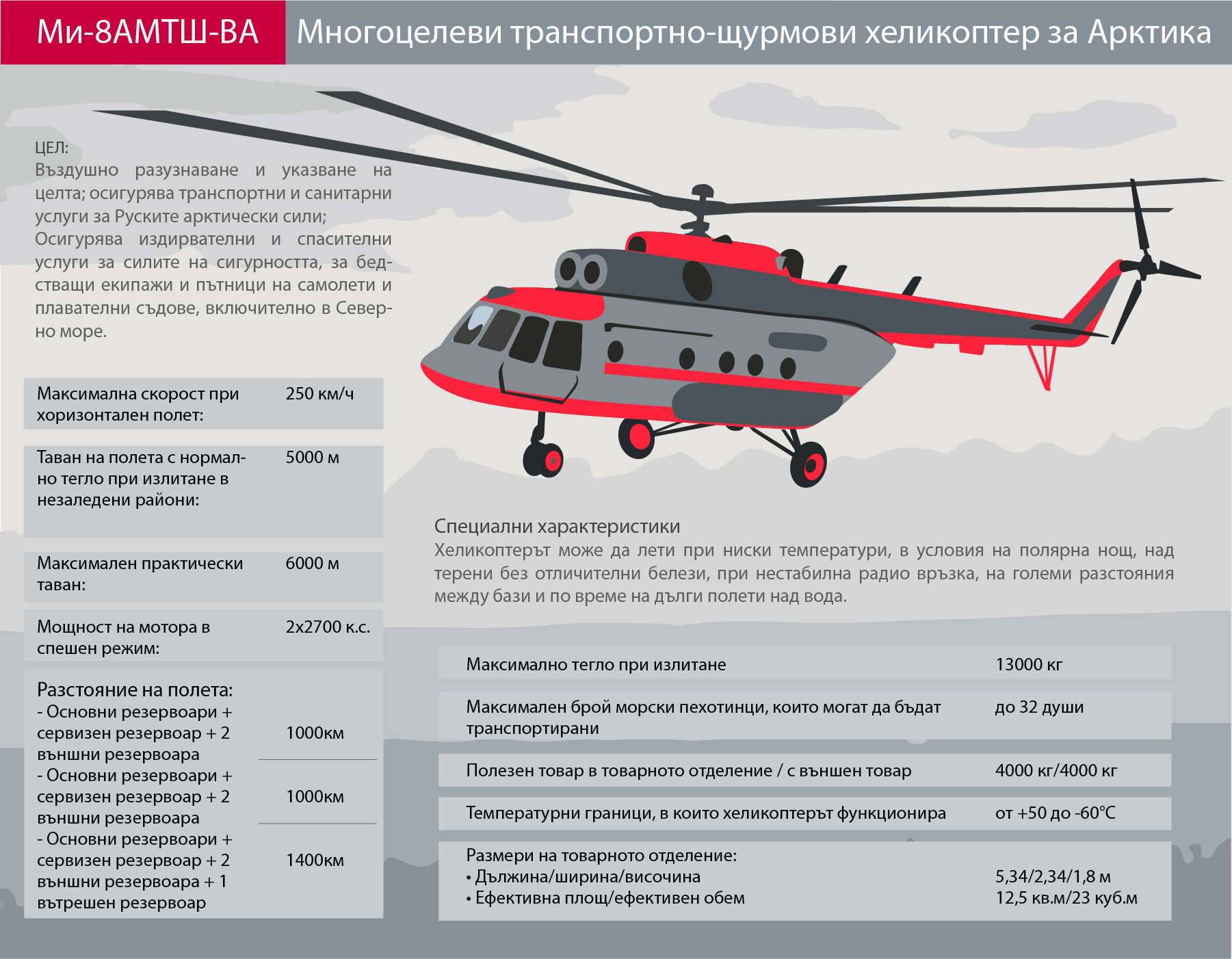 Ми характеристика. Ми 8 объем топливных баков. Ми-171 сбоку. Ми-8 АМТШ характеристики. ТТХ вертолета ми-8.