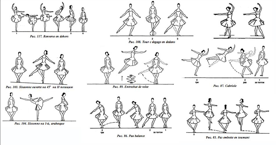 Vaganova Academy the cradle of Russia’s best ballerinas Russia Beyond