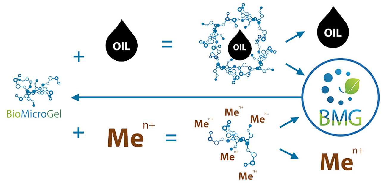 The technology is based on natural microgels / Press photo