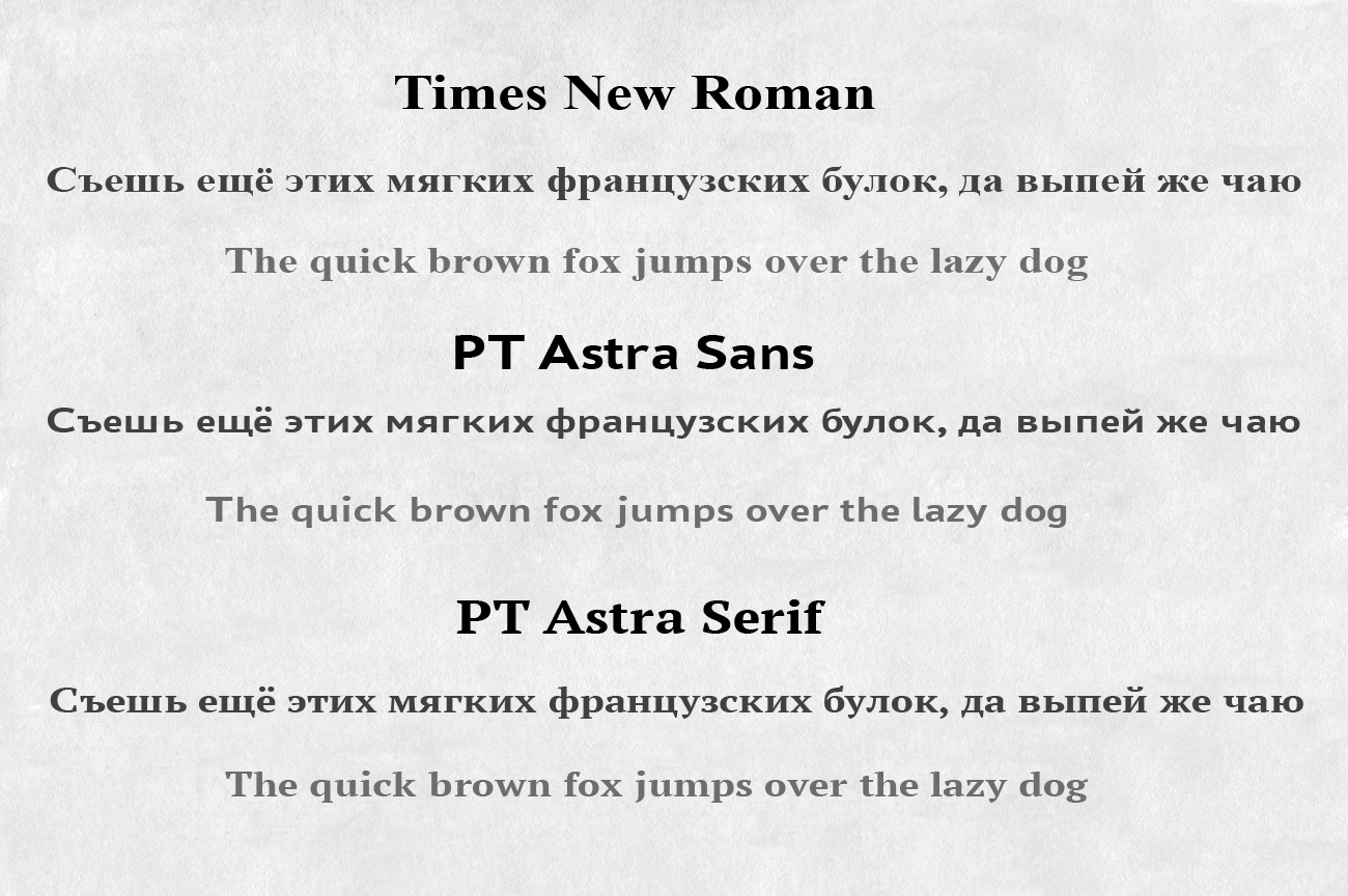 Comparing Times New Roman with PT Astra Sans and PT Astra Serif using sentences containing all letters of Cyrillic and Latin alphabets. Source: RBTH