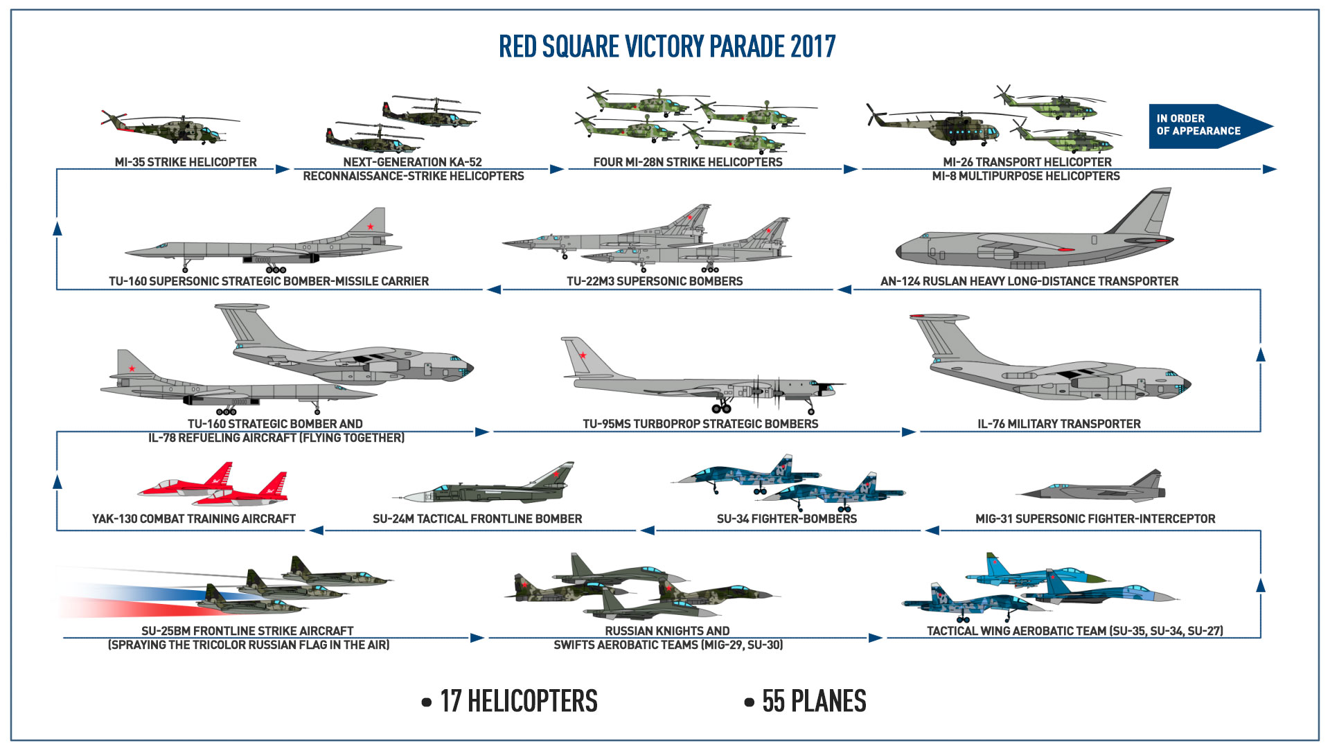 Different Types Of Airlines