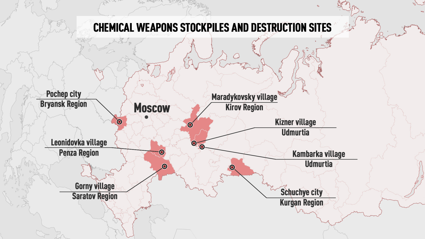 Chemical weapons stockpiles and destruction sites. Source: RBTH