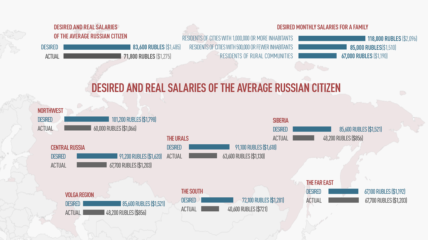 Source: Stepan Zharky