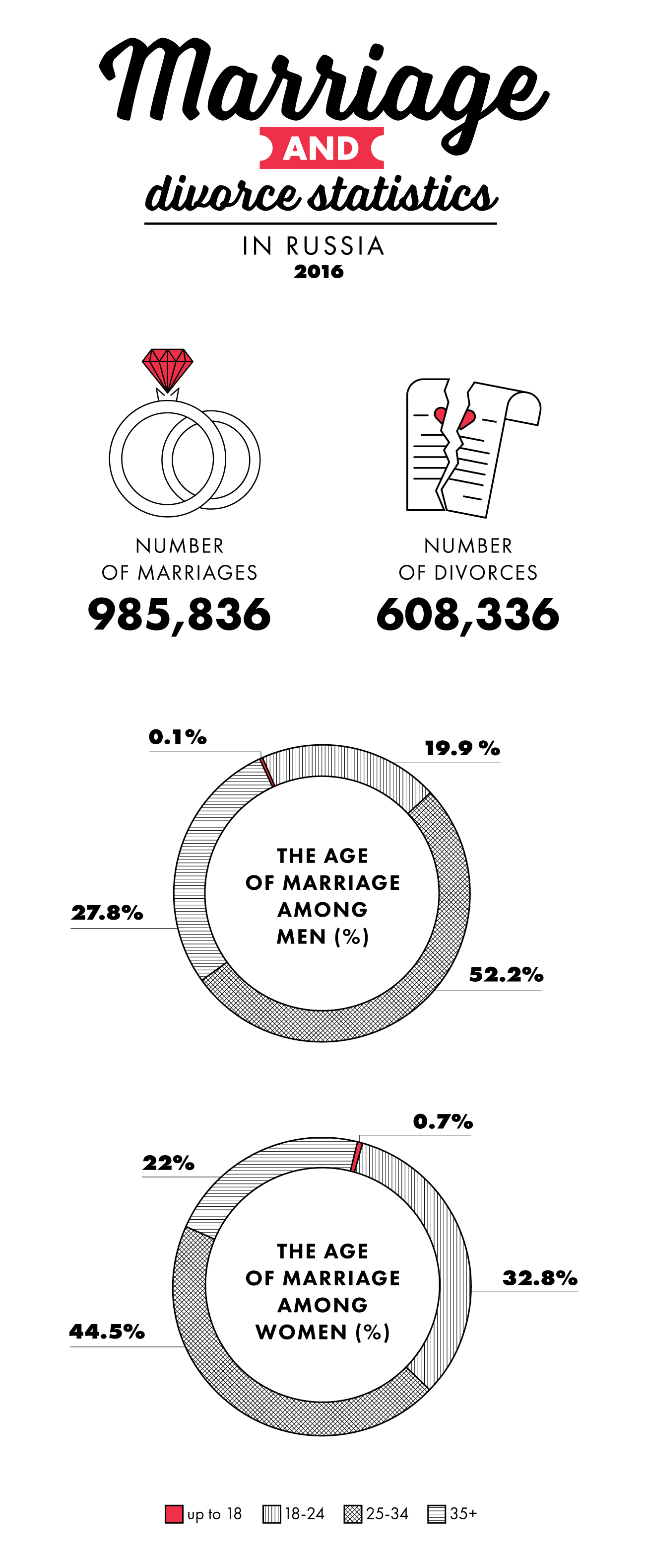 Infographics by Alexander Kislov / RBTH