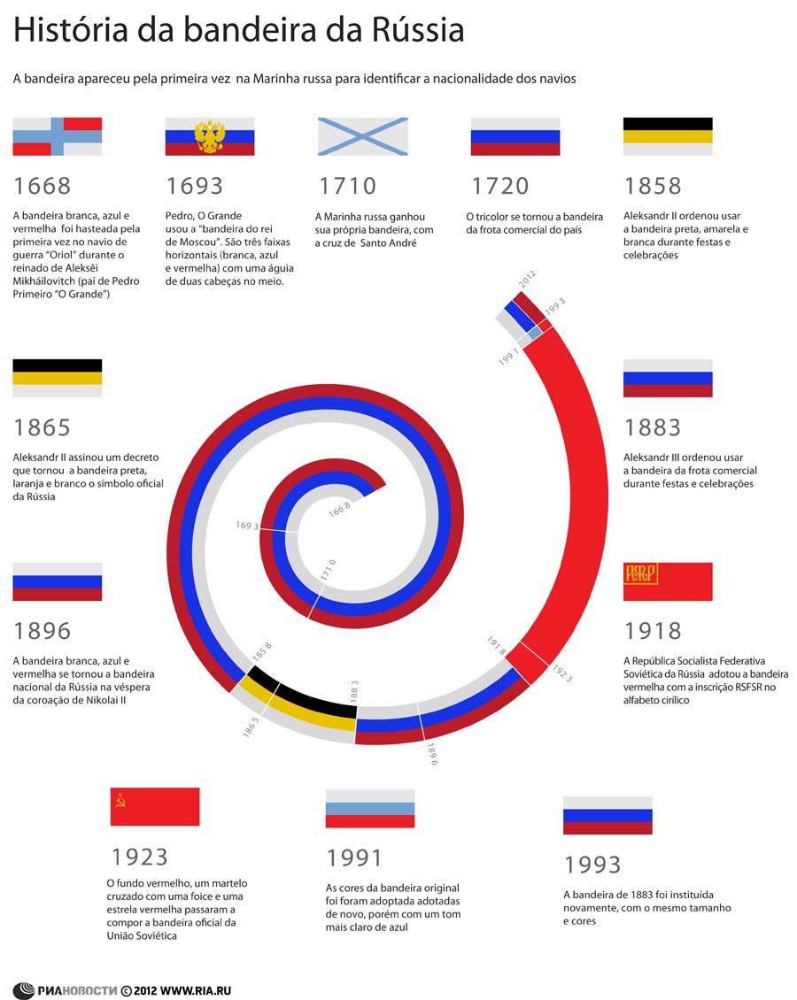 História Da Bandeira Da Rússia Russia Beyond Br