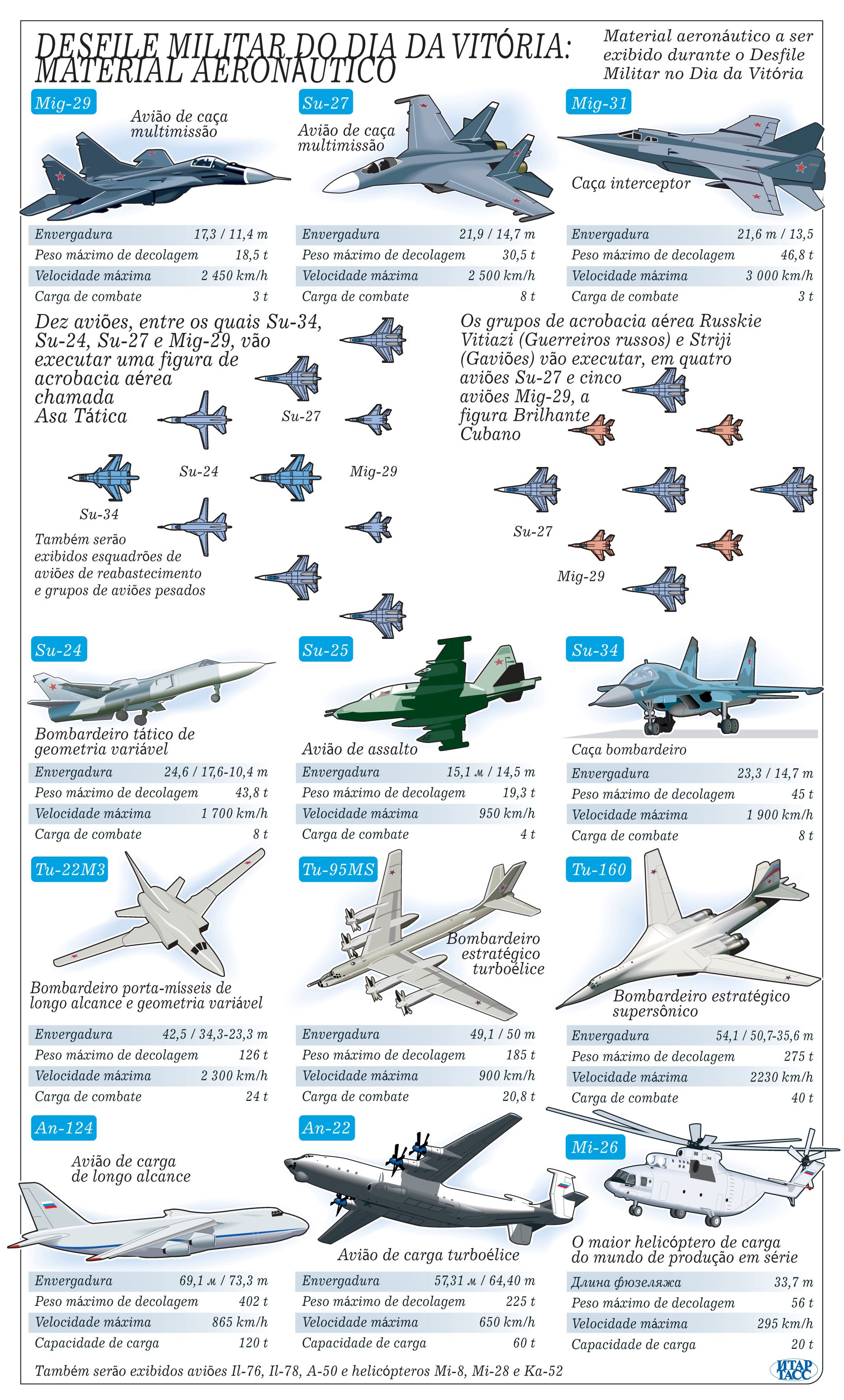 Desfile militar do dia da vitória: material aeronáutico