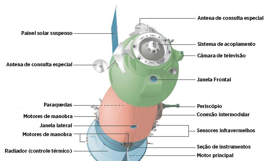 Estrutura da nave espacial Soyuz TMA width=