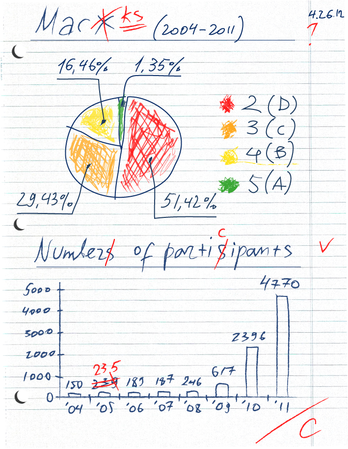 Total dictation in numbers - Russia Beyond