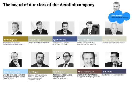 The board of directors of the Aeroflot company. Source: Anton Panin