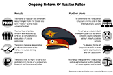 Russian police poised for new reform