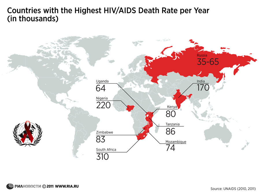 Насколько распространен. Распространенность ВИЧ. Статистика больных ВИЧ В мире по странам. Статистика ВИЧ В России. Статистика распространения ВИЧ.
