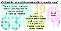 Russians not afraid Internet censorship