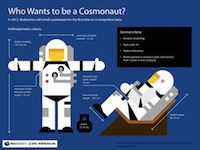 Who wants to be a cosmonaut?