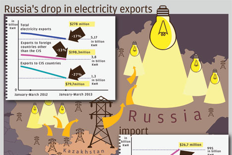 Electricity export